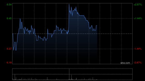 合法配资平台官网 德翔海运第一季度收入同比增加约38.5%至约3.255亿美元