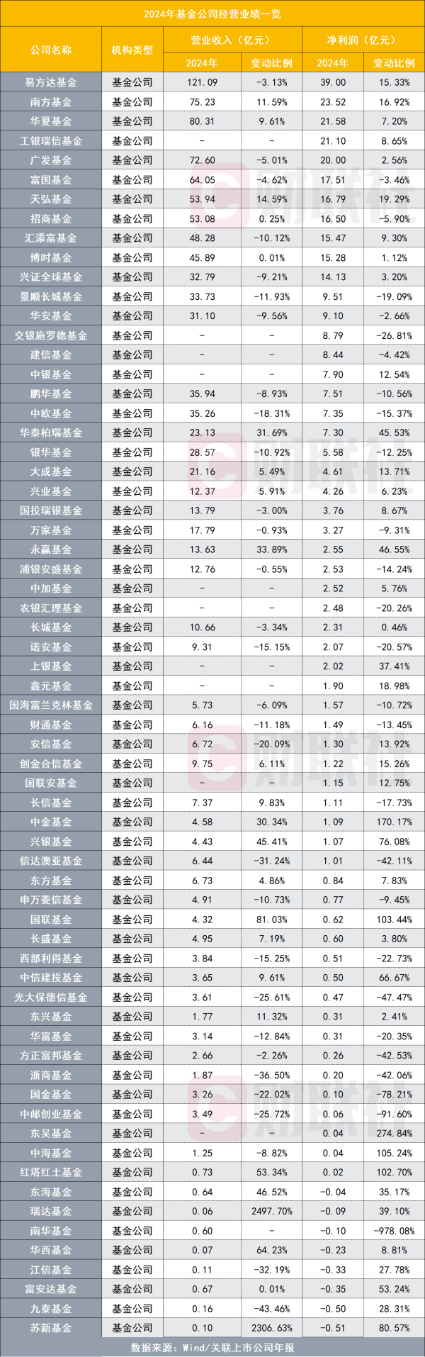 专业配资公司 降费这一年，65家基金公司业绩哪家强？全排名出炉